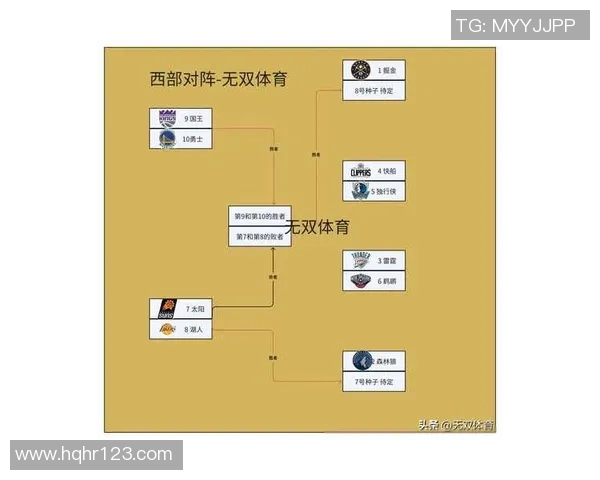 2020年NBA西部决赛湖人与掘金的精彩对决回顾与分析 2020年NBA西部决赛湖人与掘金的精彩对决回顾与分析