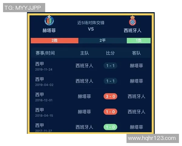 西班牙人对赫塔菲比赛结果揭晓双方表现与关键时刻分析